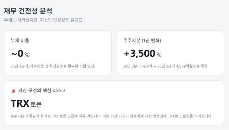 TRON 재무 건전성 분석