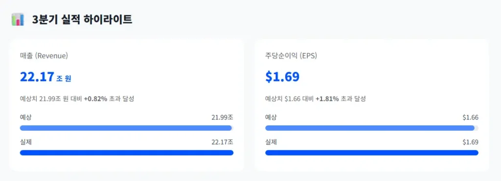 AVGO 3분기 실적 하이라이트
