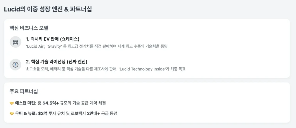 Lucid의 이중 성장 엔진 & 파트너십