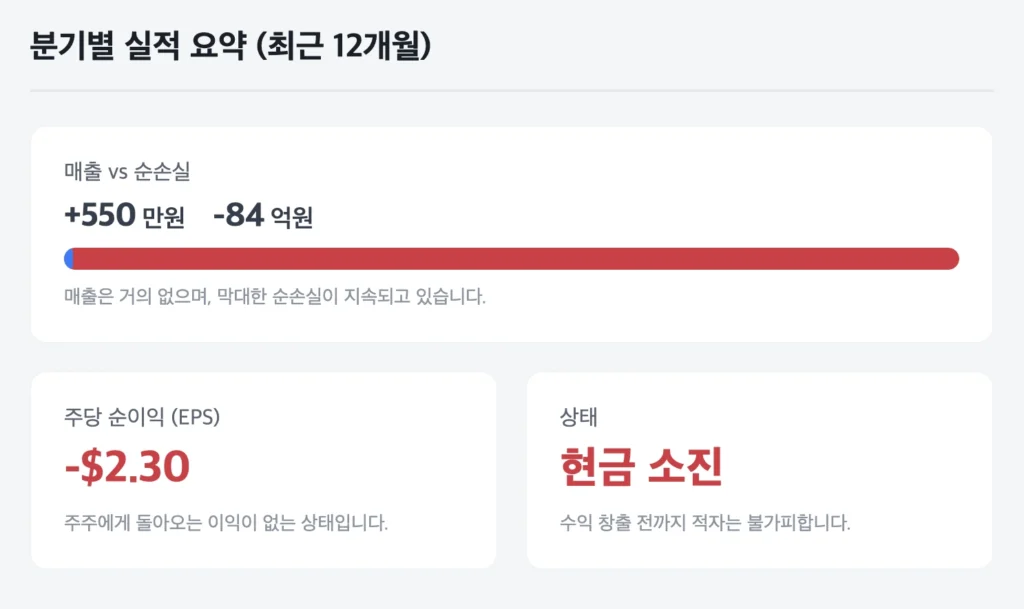 STI 분기별 실적 요약(최근 12개월)