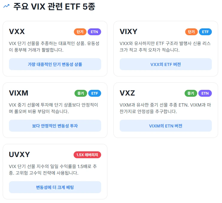주요 VIX 관련 ETF 5종
