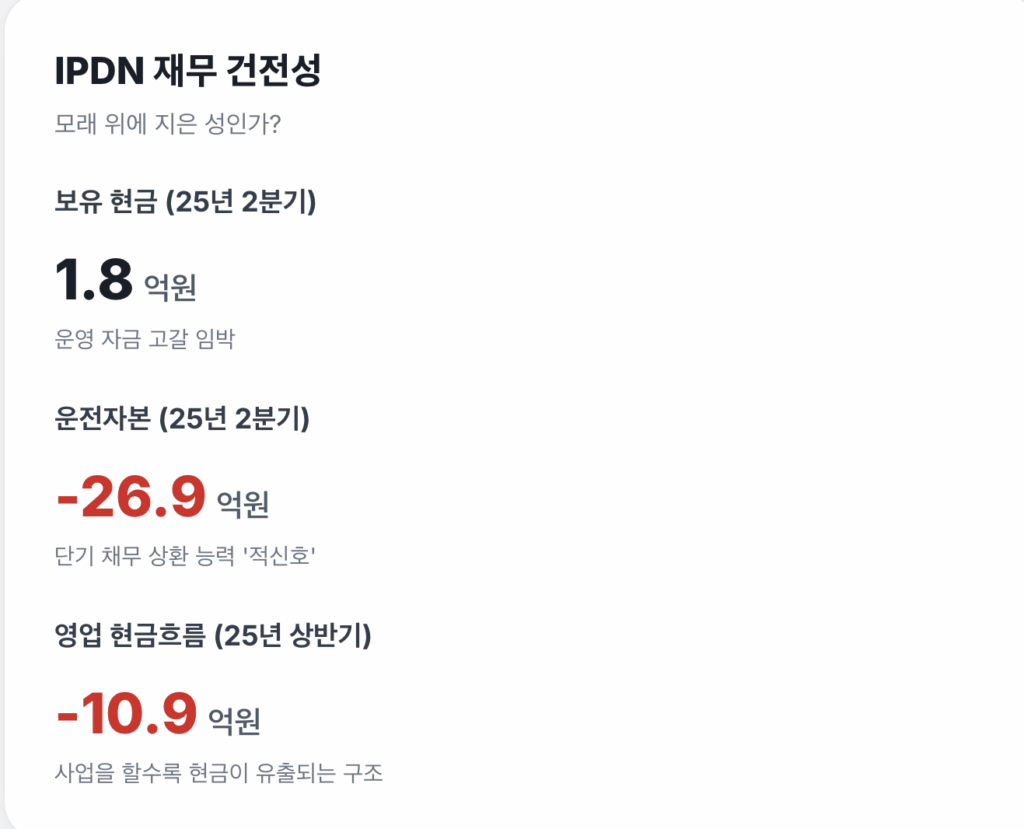 IPDN 재무 건전성
