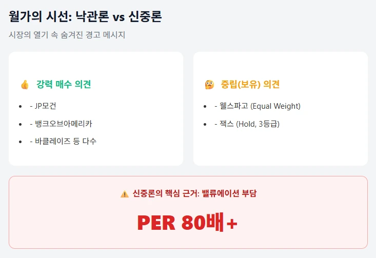 월가의 시선 : 신중론 VS 낙관론 AVGO 