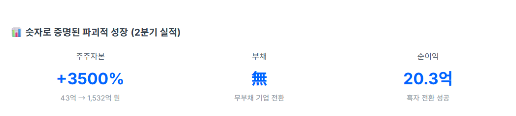 TRON의 파괴적 성장(2분기 실적)