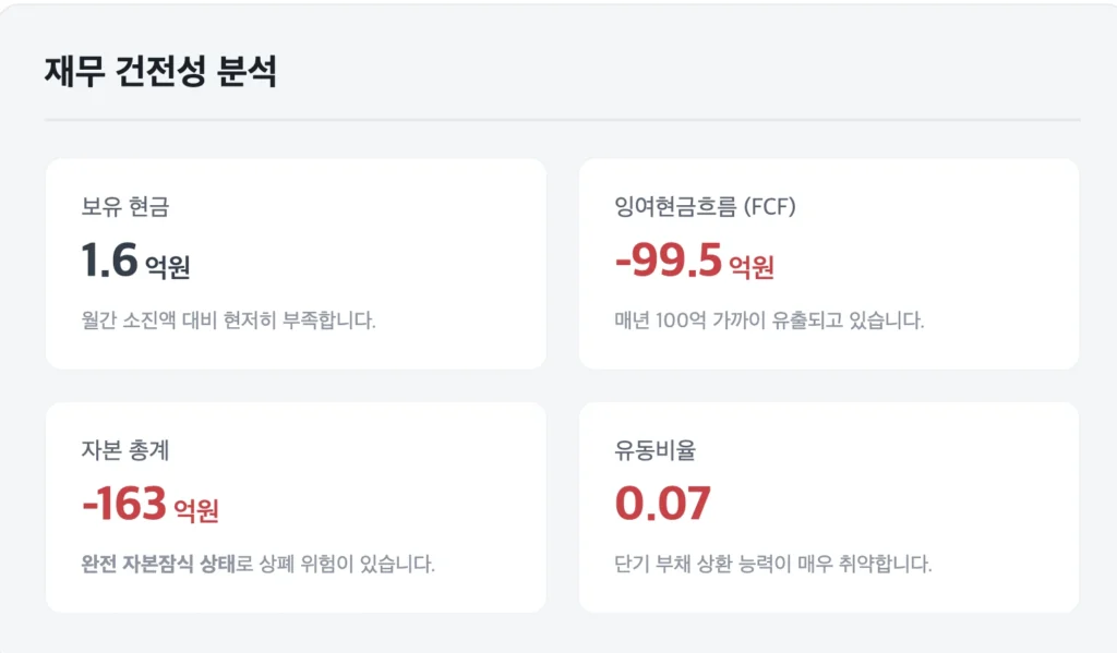 STI, 재무건전성 분석