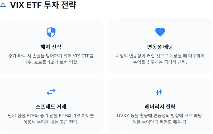 VIX ETF 투자 전략