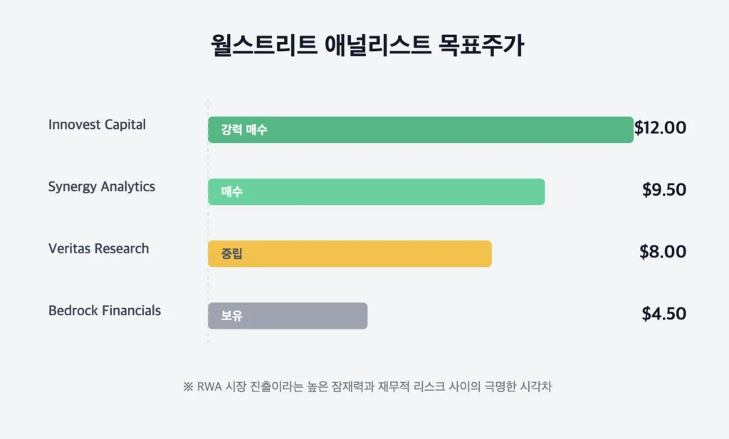 월스트리트 애널리스트 IPDN 목표주가