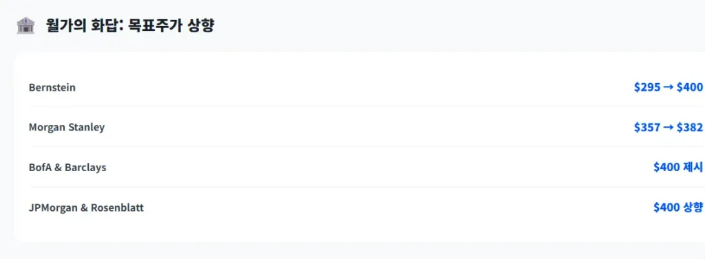 월가의 화답 : AVGO 목표주가 상향