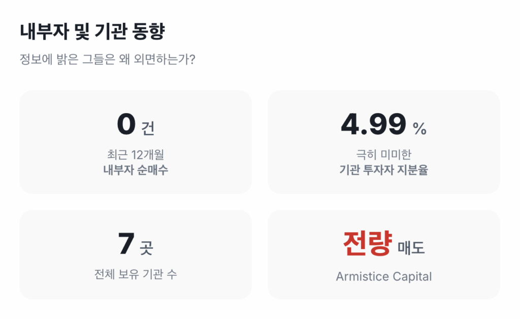 IPDN 내부자 및 기관 동향