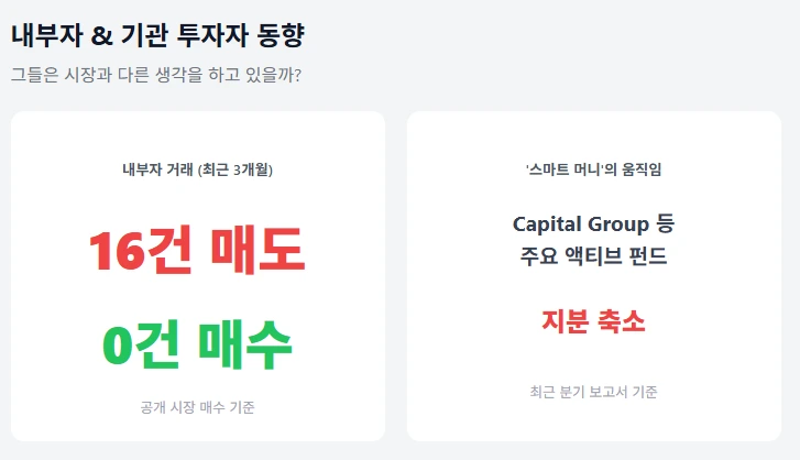 AVGO 내부자 및 기관 투자자 동향