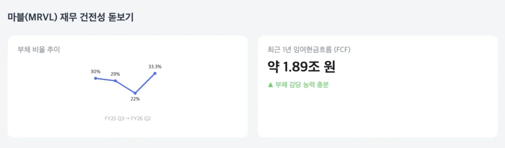 마블 재무 건전성 돋보기