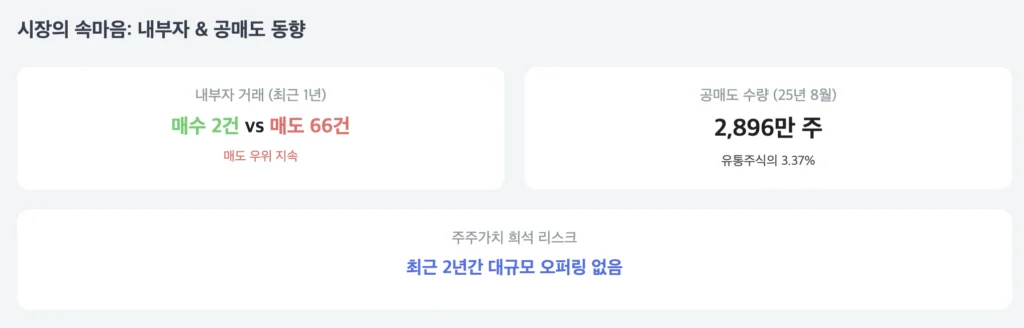 마블 내부자 및 공매도 동향