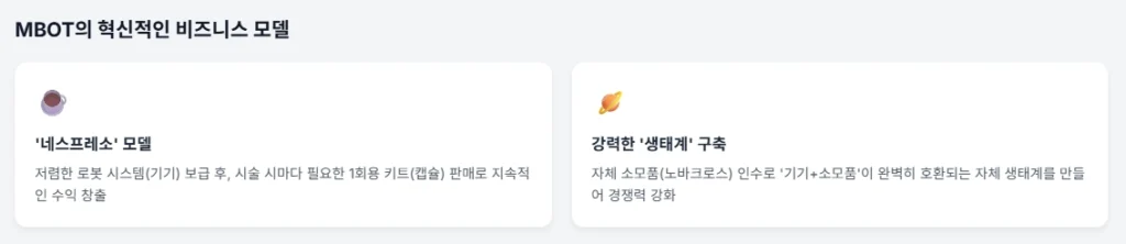 MBOT의 혁신적인 비즈니스 모델