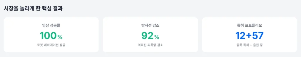 MBOT의 놀라운 핵심 성과