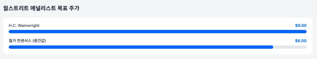 MBOT 월스트리트 애널리스트 목표 주가