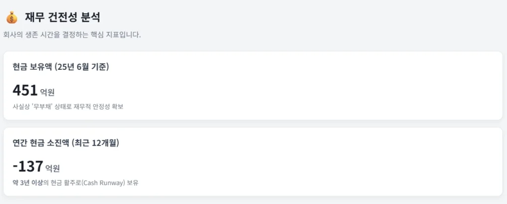 MBOT 재무건전성 분석
