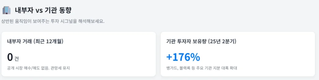 MBOT 내부자 및 기관 동향