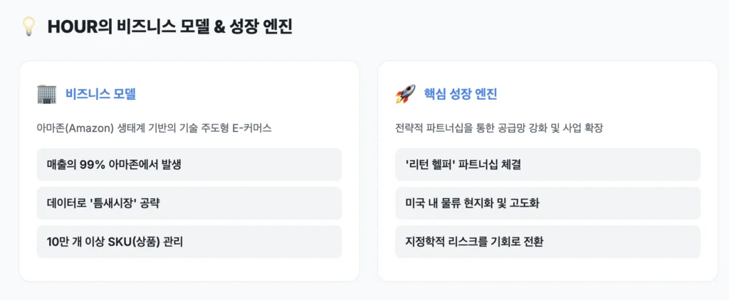 HOUR의 비즈니스 모델 & 성장 엔진