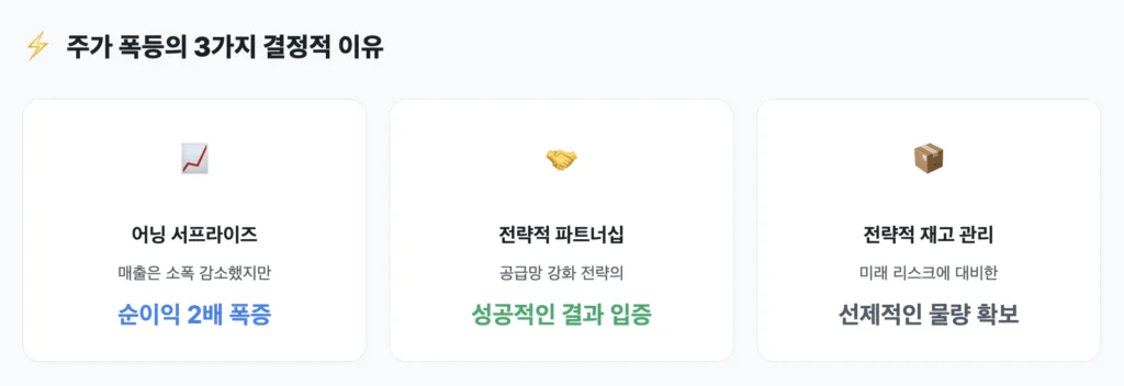 HOUR 주가 폭등의 3가지 결정적 이유