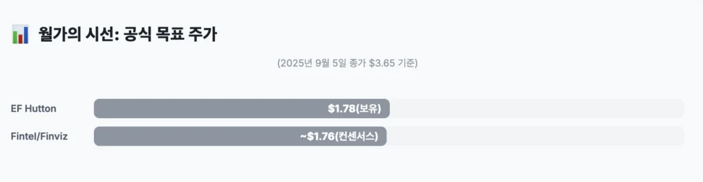 HOUR 월가의 시선 : 공식 목표 주가는?