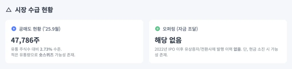HOUR 시장 수급 현황(공매도, 오퍼링 데이터)