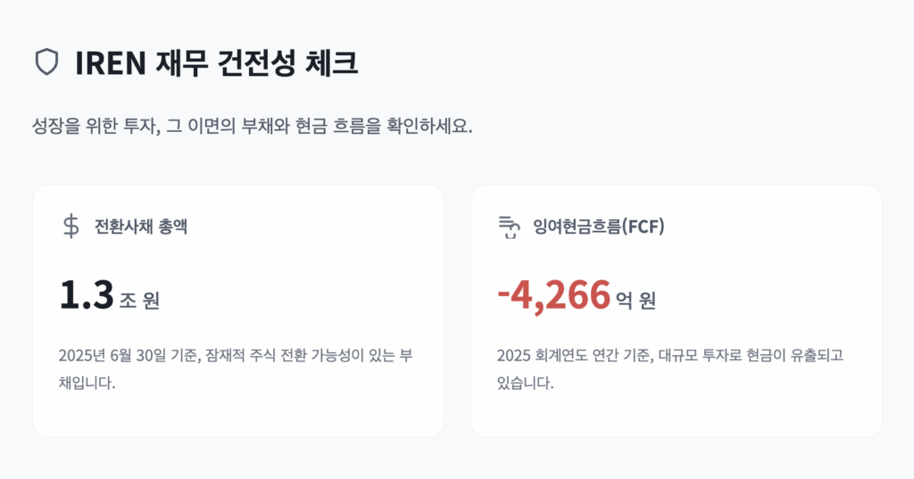 IREN 재무 건전성 체크