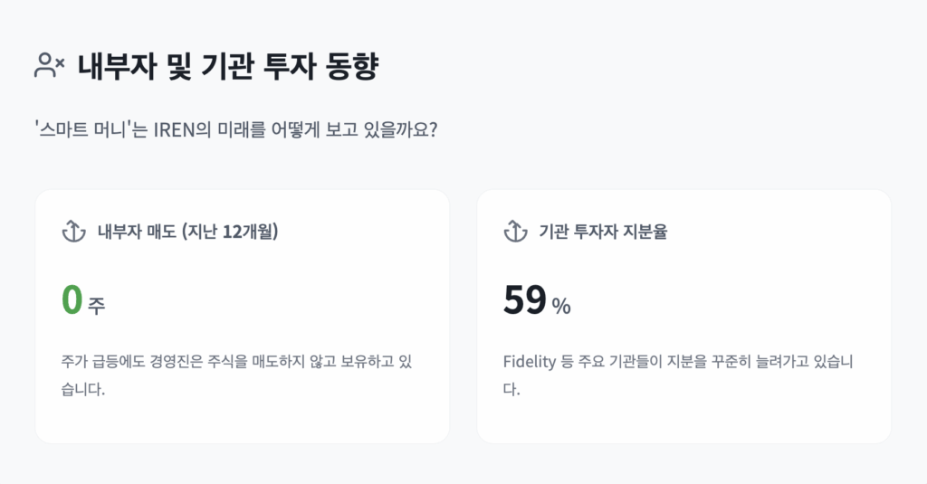 IREN 내부자 및 기관 투자 동향