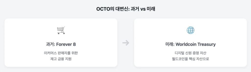 OCTO의 대변신