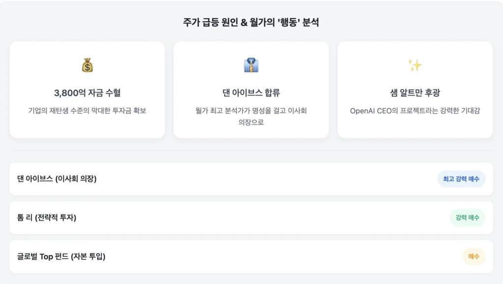 OCTO 주가 급등 원인 및 월가의 행동 분석