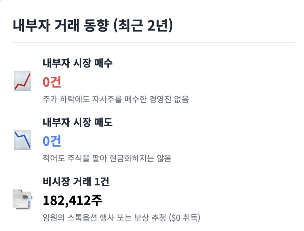 OCTO 내부자거래 동향(최근 2년)