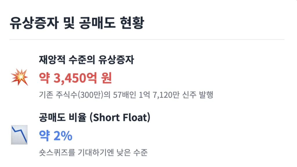 OCTO 유상증자 및 공매도 현황