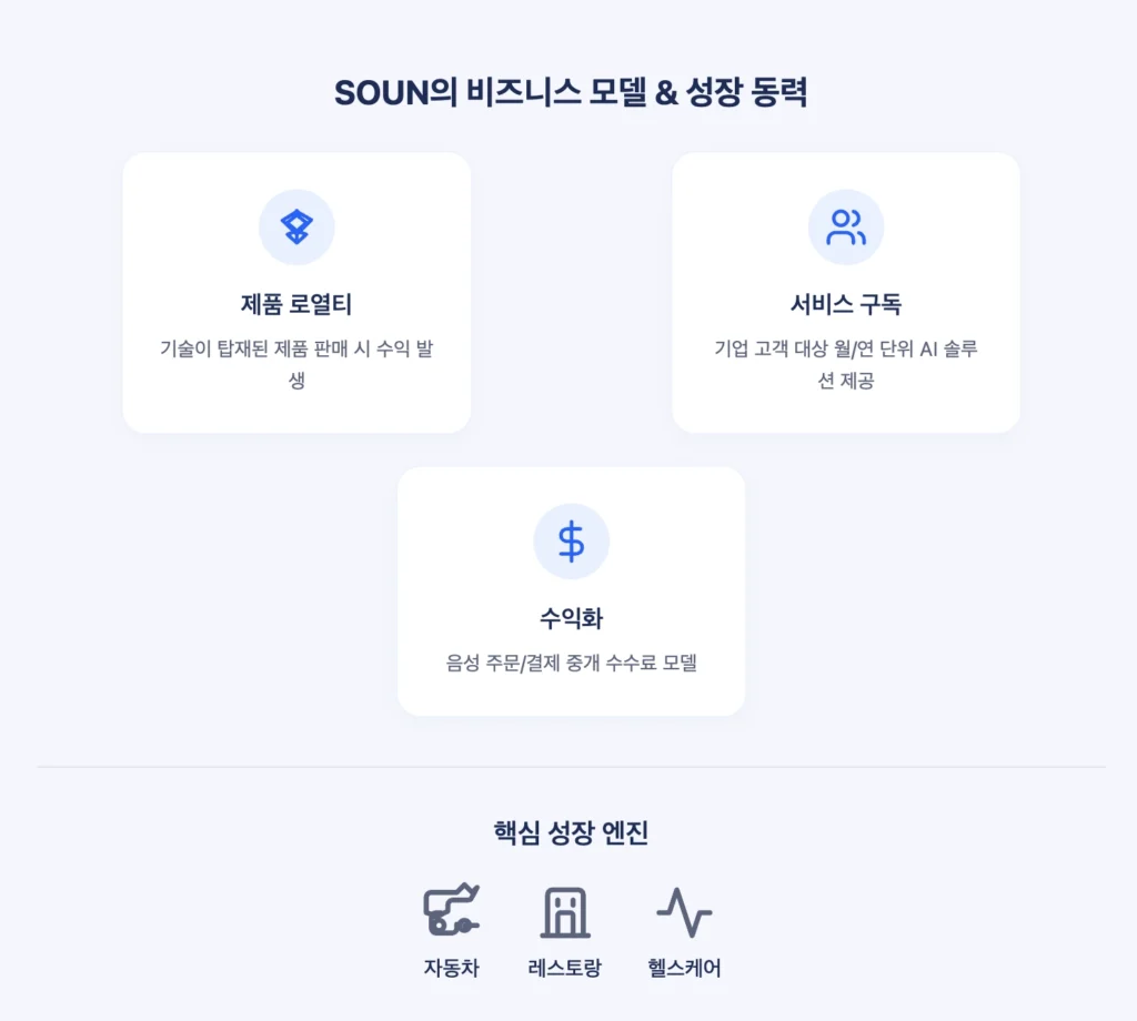 SOUN 비즈니스 모델 및 성장동력