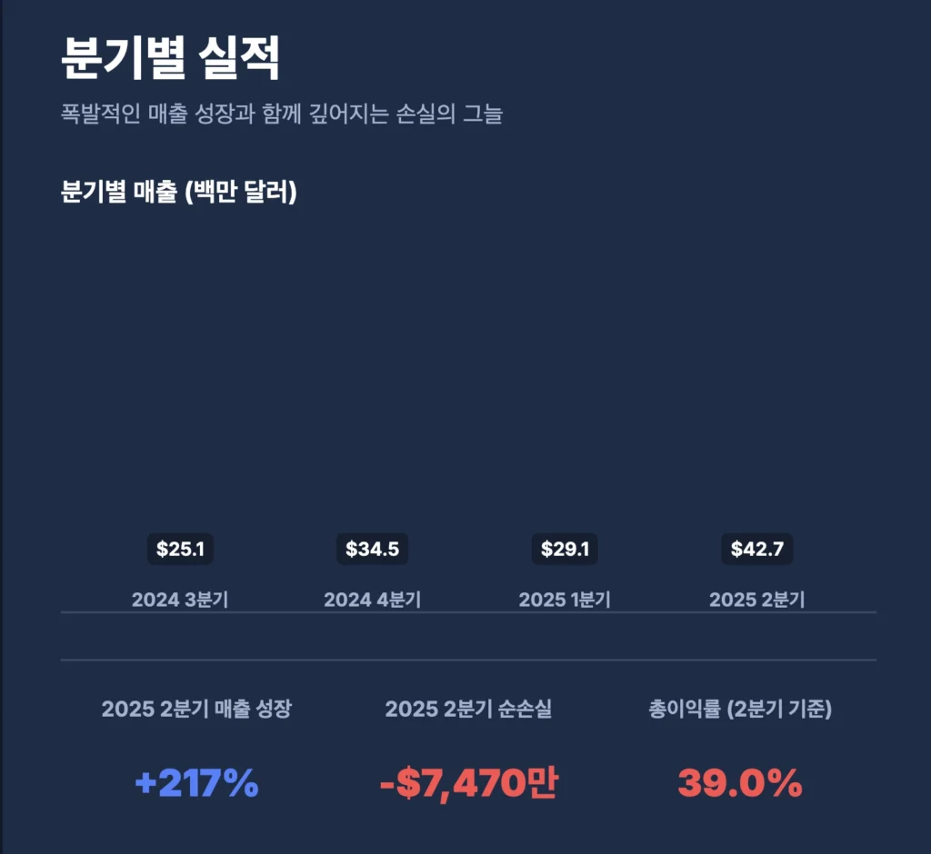 SOUN 주가 분기별 실적