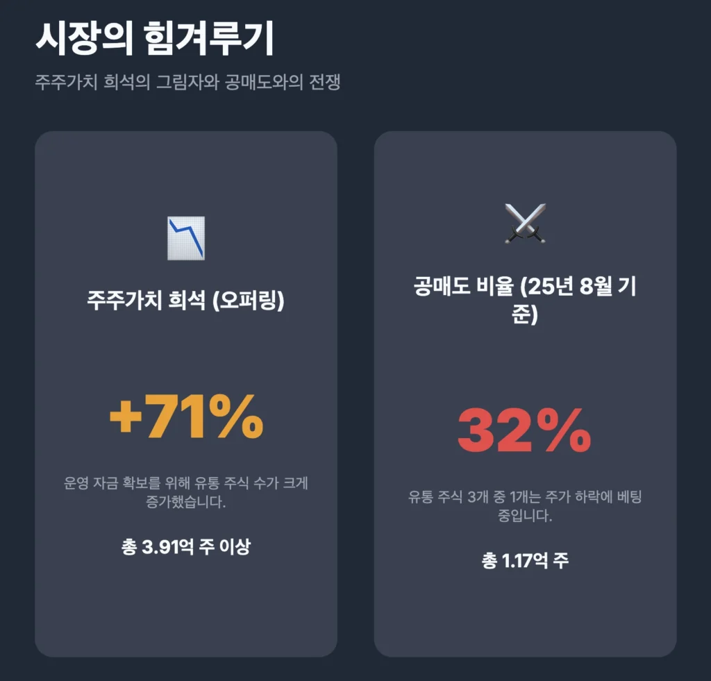 SOUN 공매도 및 오퍼링 현황