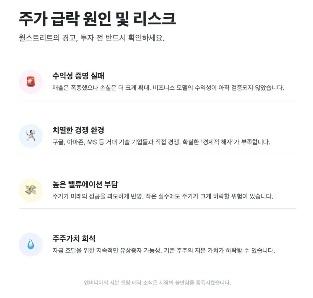 SOUN 최근 주가 급락 원인 및 핵심 리스크
