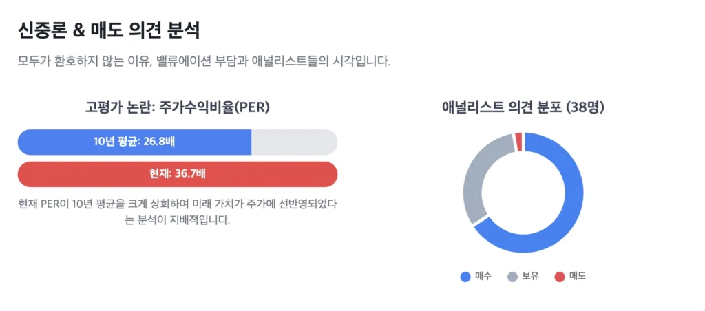 오라클(ORCL) 신중론 & 매도 의견 분석