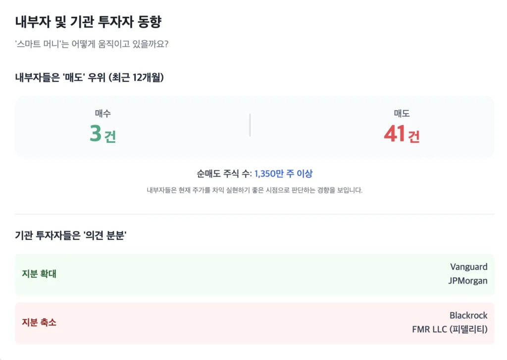 오라클(ORCL) 내부자 및 기관 투자자 동향
