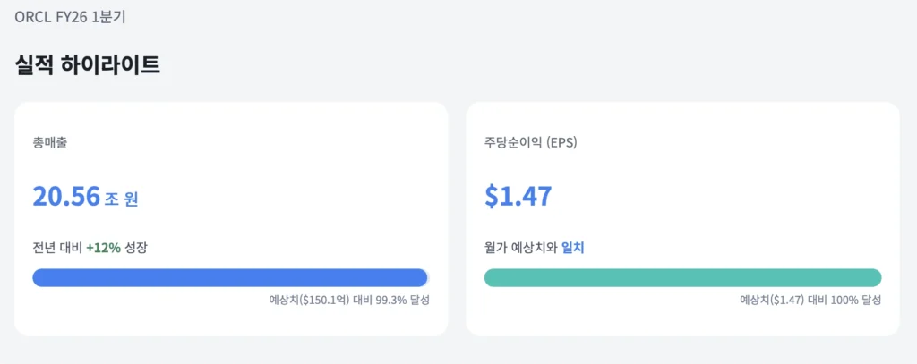 ORCL 실적 하이라이트