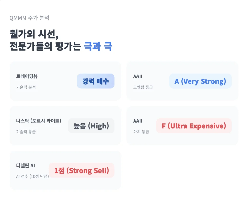 월가의 시선, QMMM에 대한 전문가들의 평가는 극과 극