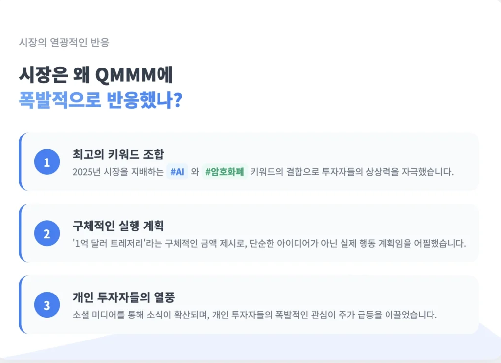 시장은 왜 QMMM에 폭발적으로 반응했나?