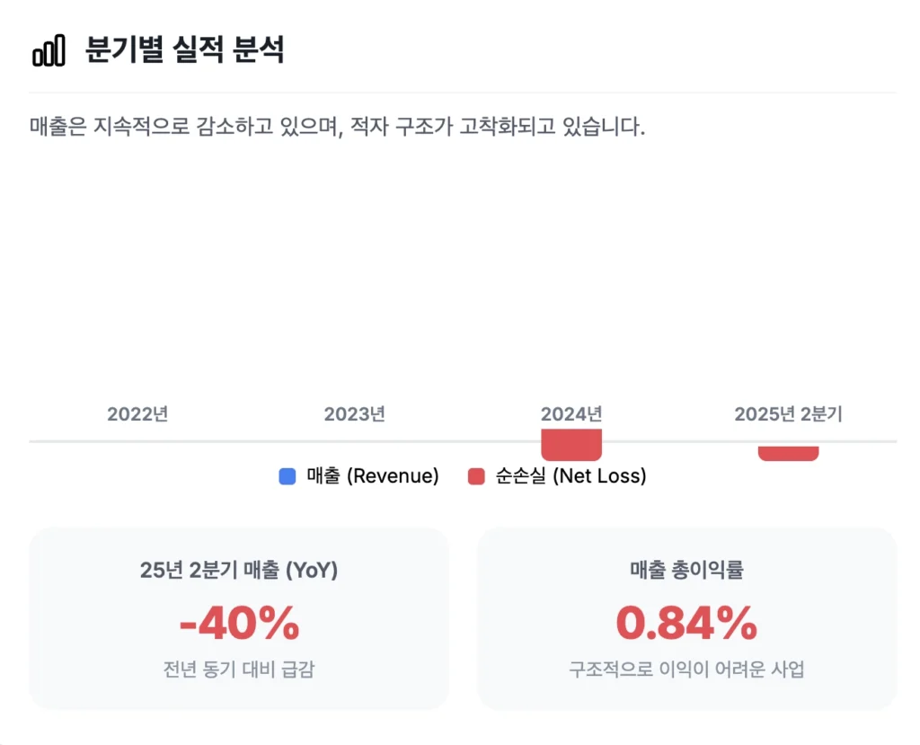 QMMM 분기별 실적 분석