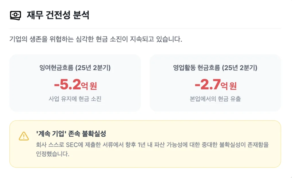 QMMM 재무 건전성 분석