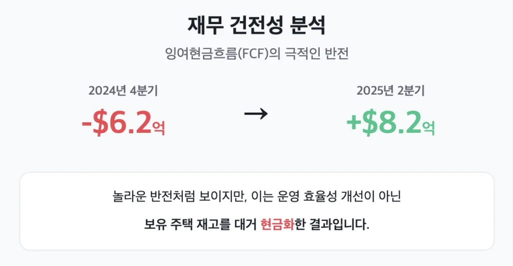 오픈도어(OPEN) 재무 건전성 분석