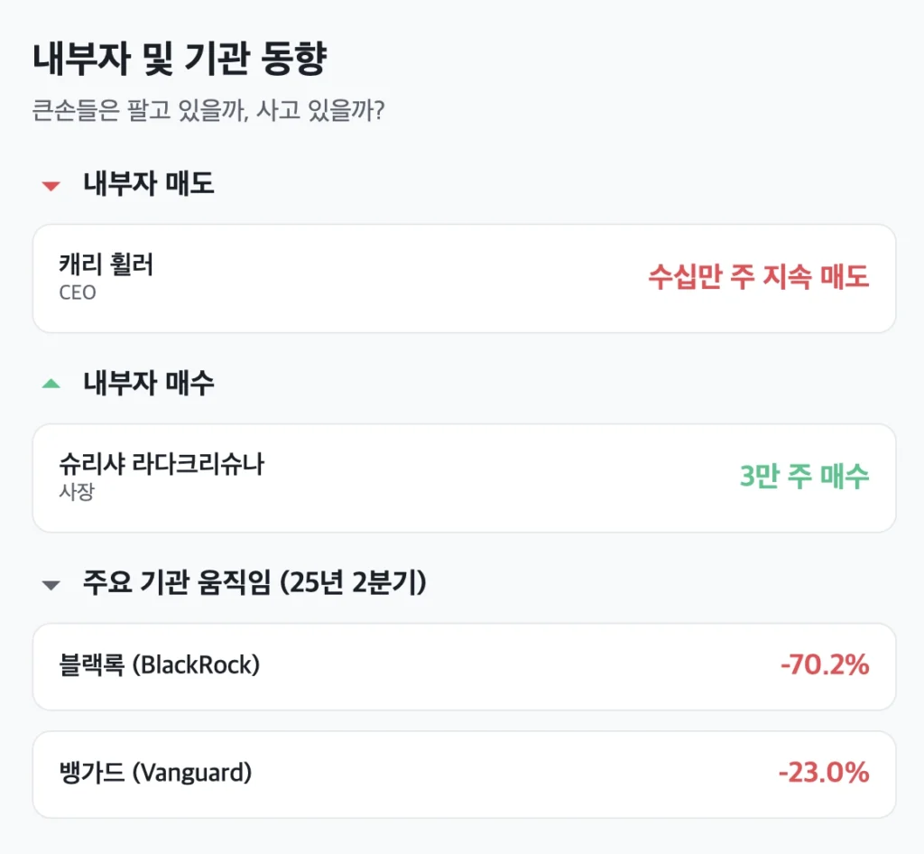 오픈도어(OPEN) 내부자 및 기관 동향