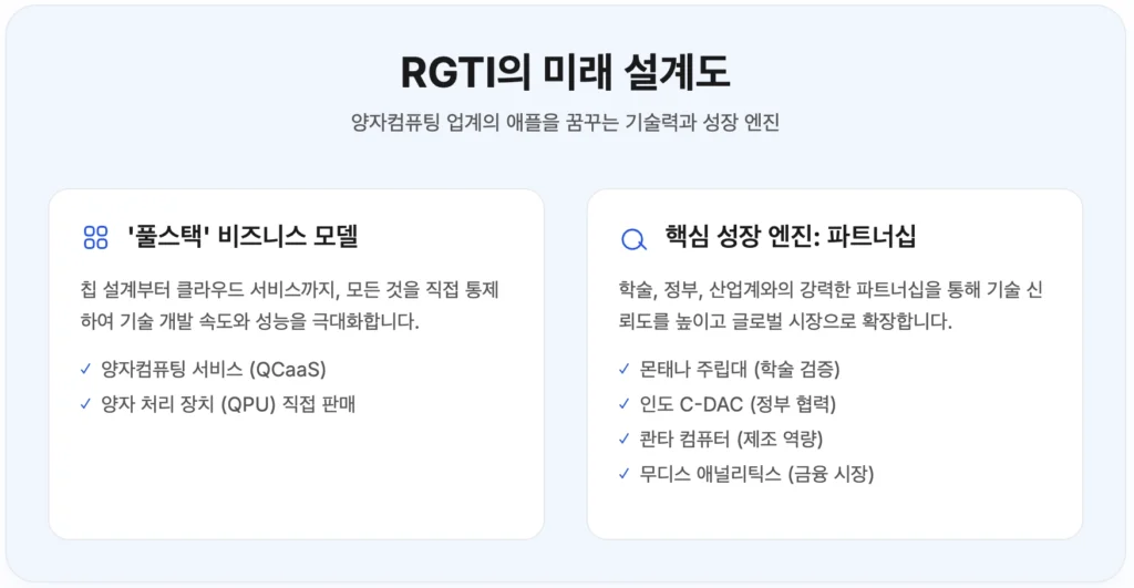 RGTI의 미래 설계도