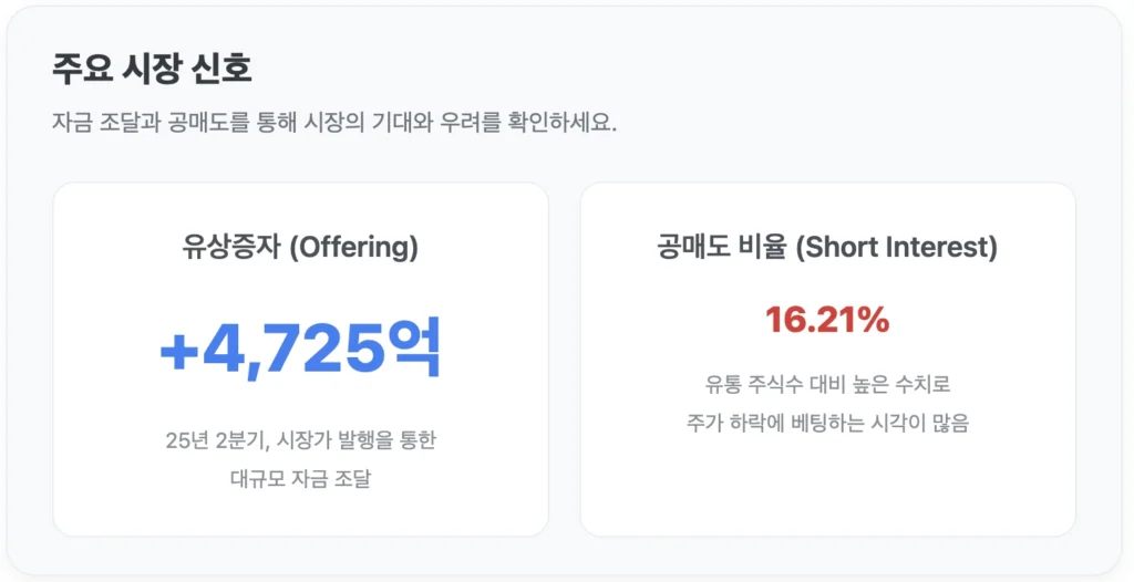 RGTI 유상증자 및 공매도 현황