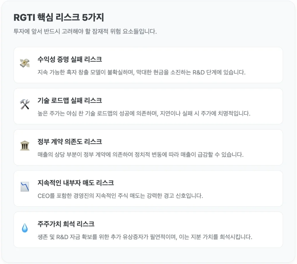 RGTI 투자 핵심 리스크 5가지