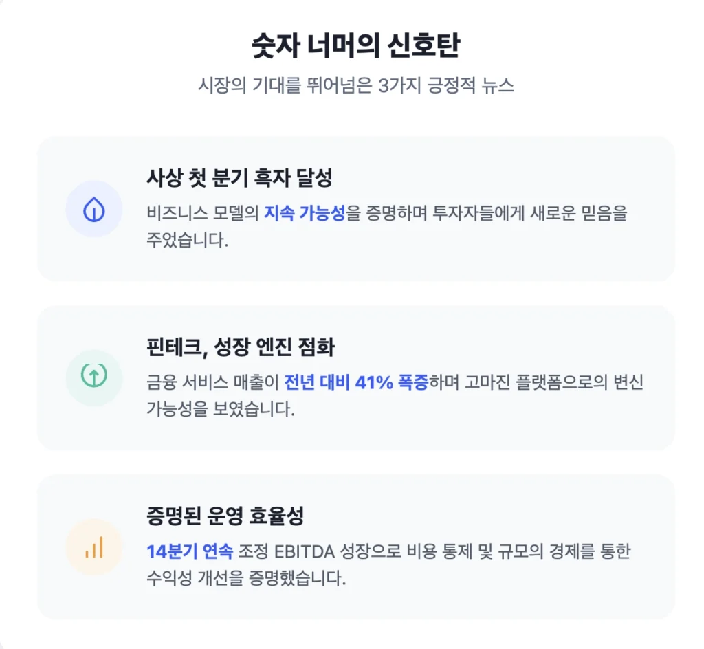 GRAB, 시장의 기대를 뛰어 넘은 3가지 긍정적 뉴스