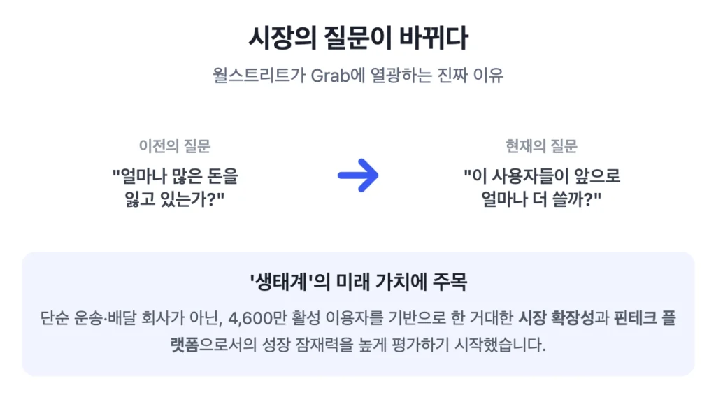 월스트리트가 GRAB에 열광하는 진짜 이유