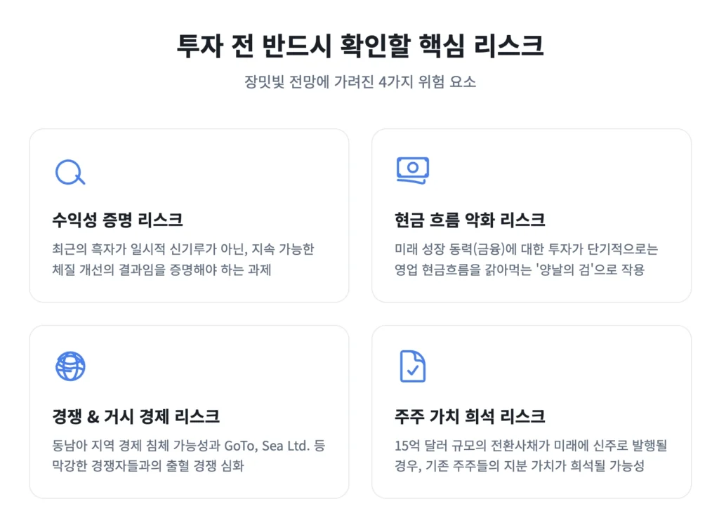GRAB 투자 전 확인해야할 핵심 리스크